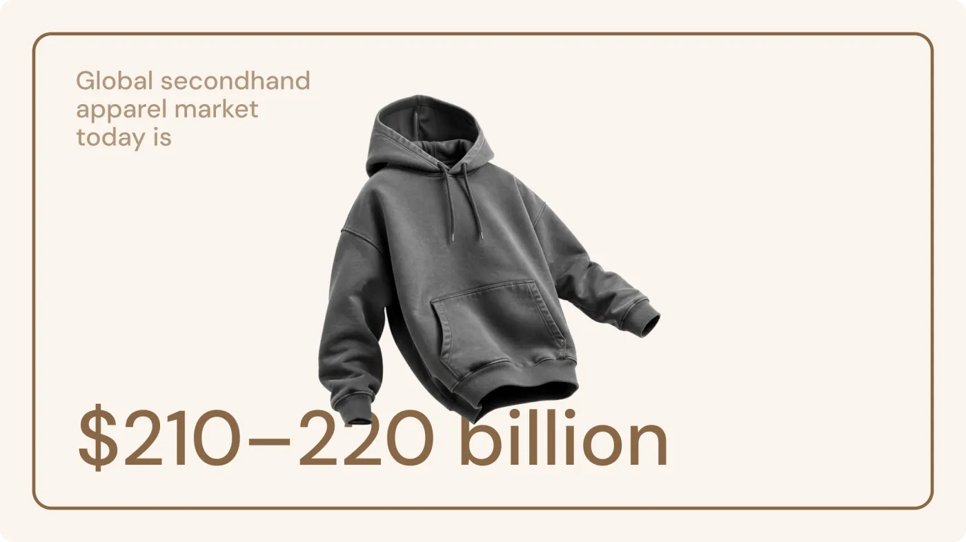 Branded Resale in 2026: The Business Case Every Head of E-Commerce Needs to See