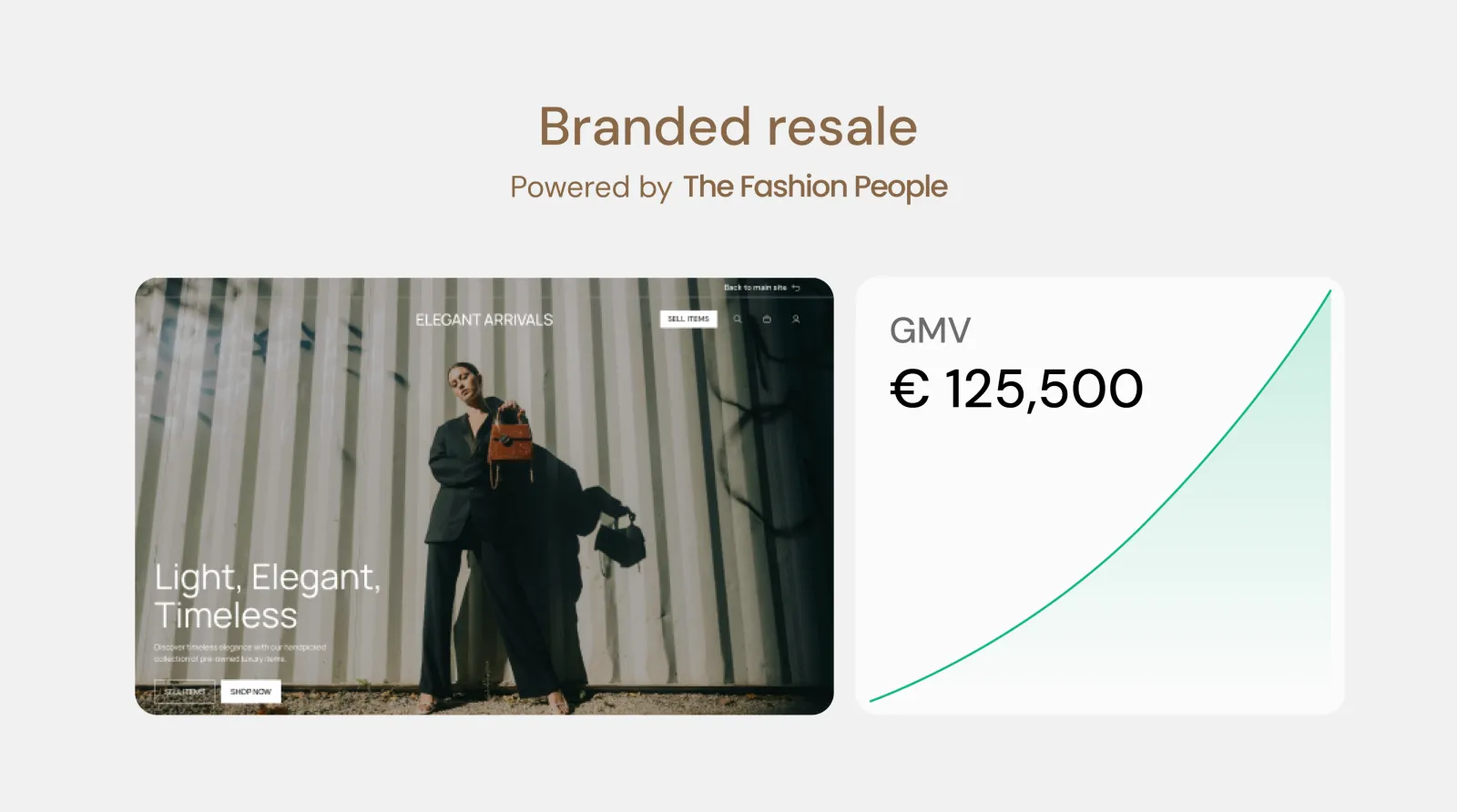 Branded resale ROI dashboard